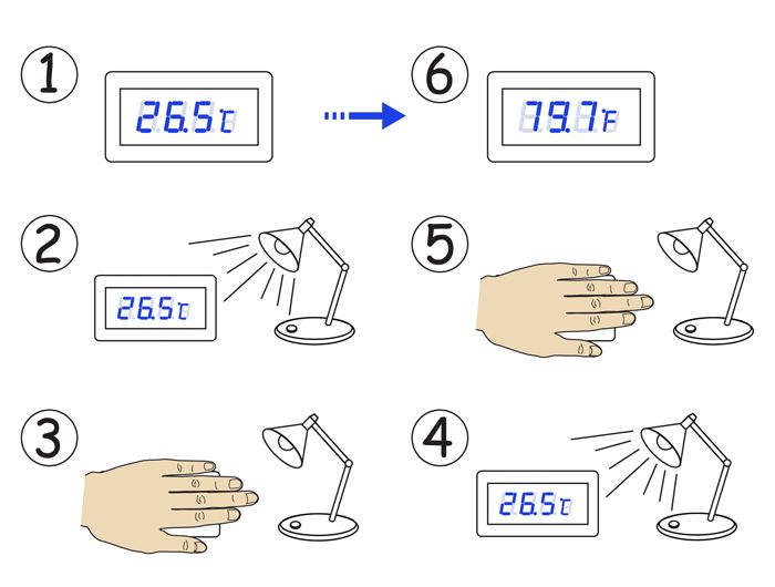   temperature of other applicaiton environment and display temperature