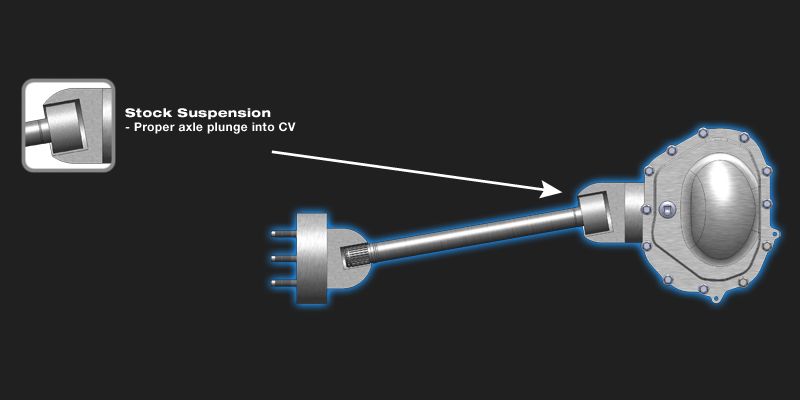 Front Axle & CV