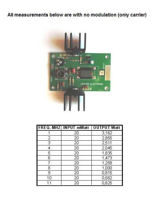 RF POWER LINEAR AMPLIFIER AM HF HAM RADIO  