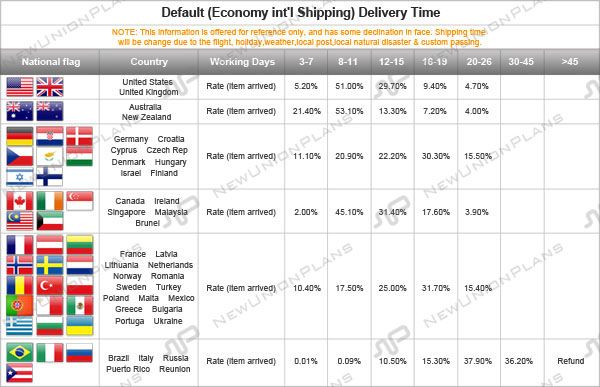 Package Tracking