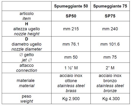 SP75 FOAM FOUNTAIN NOZZLES WATER LEVEL INDEPENDENT  